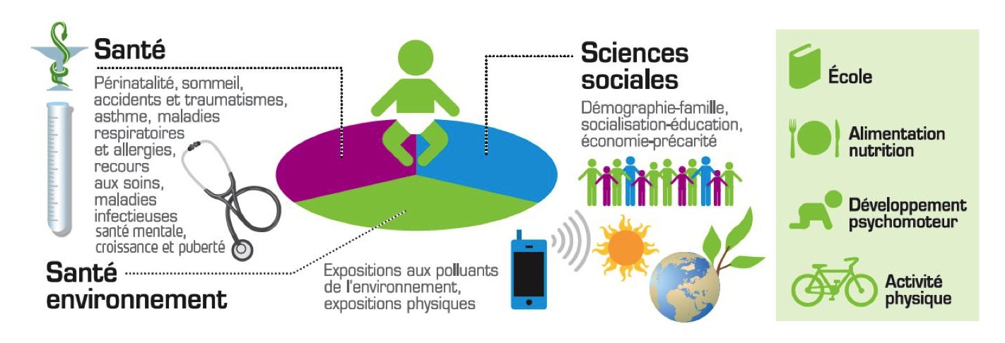 graphic_ObjetEtude_Sante
